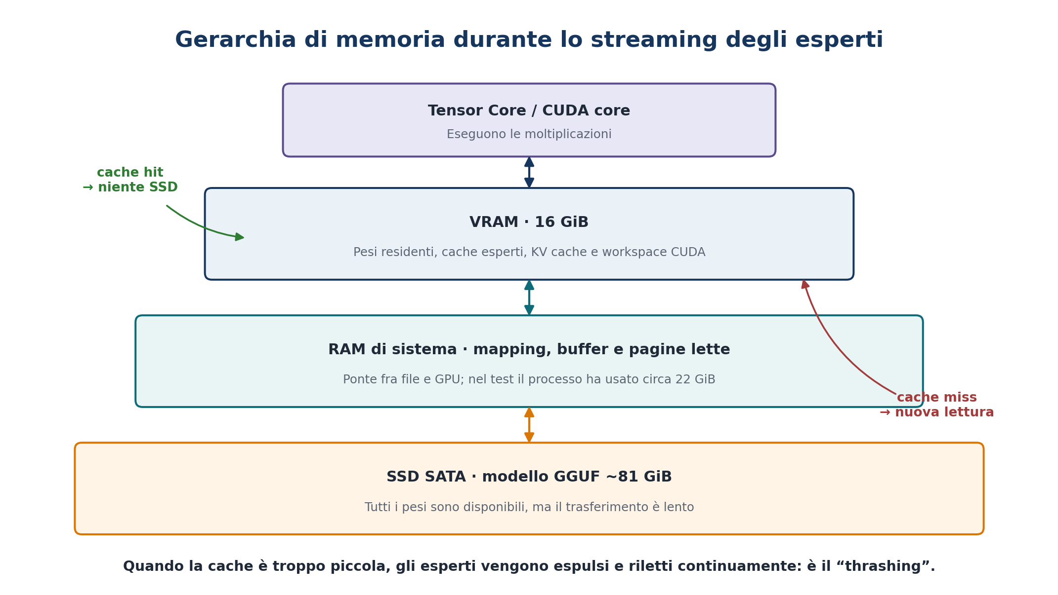 Immagine importata