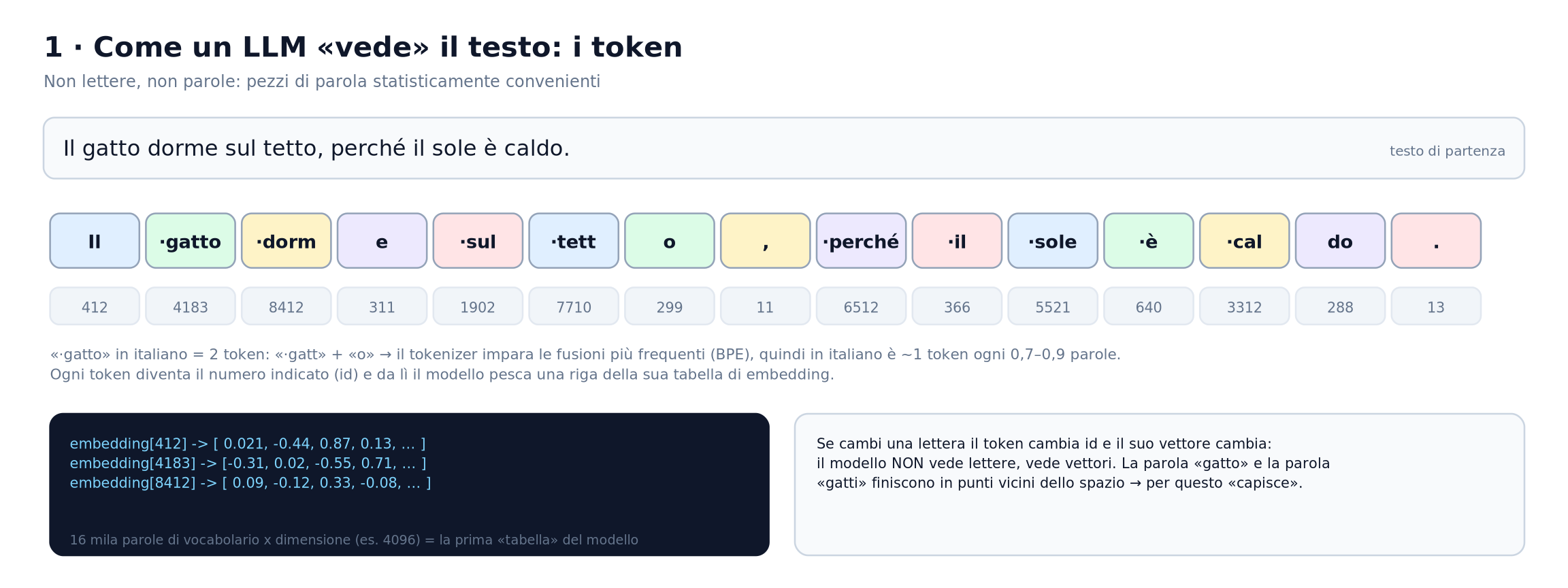 tokens