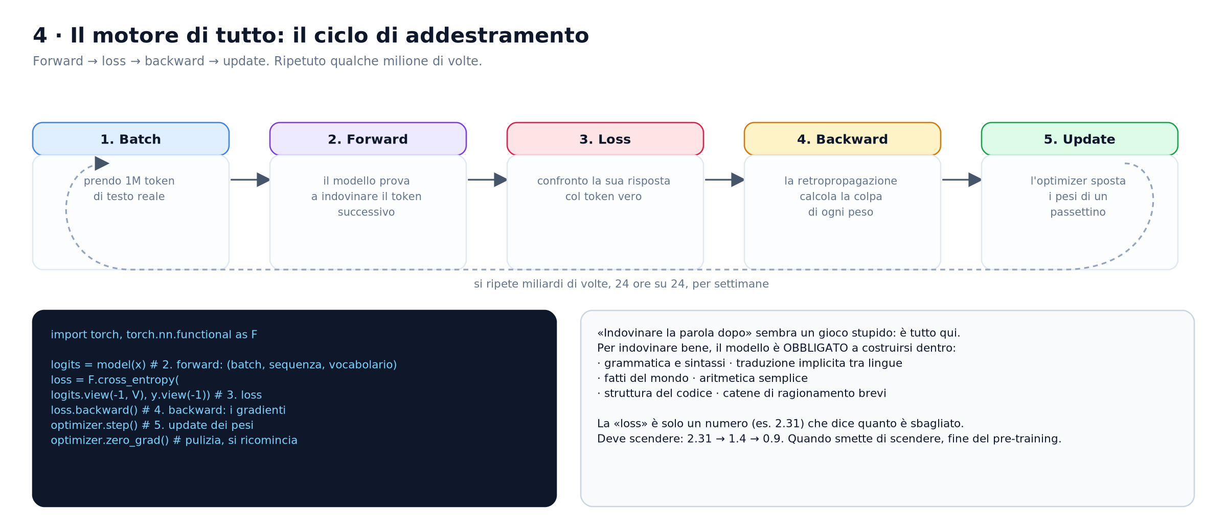 training-loop