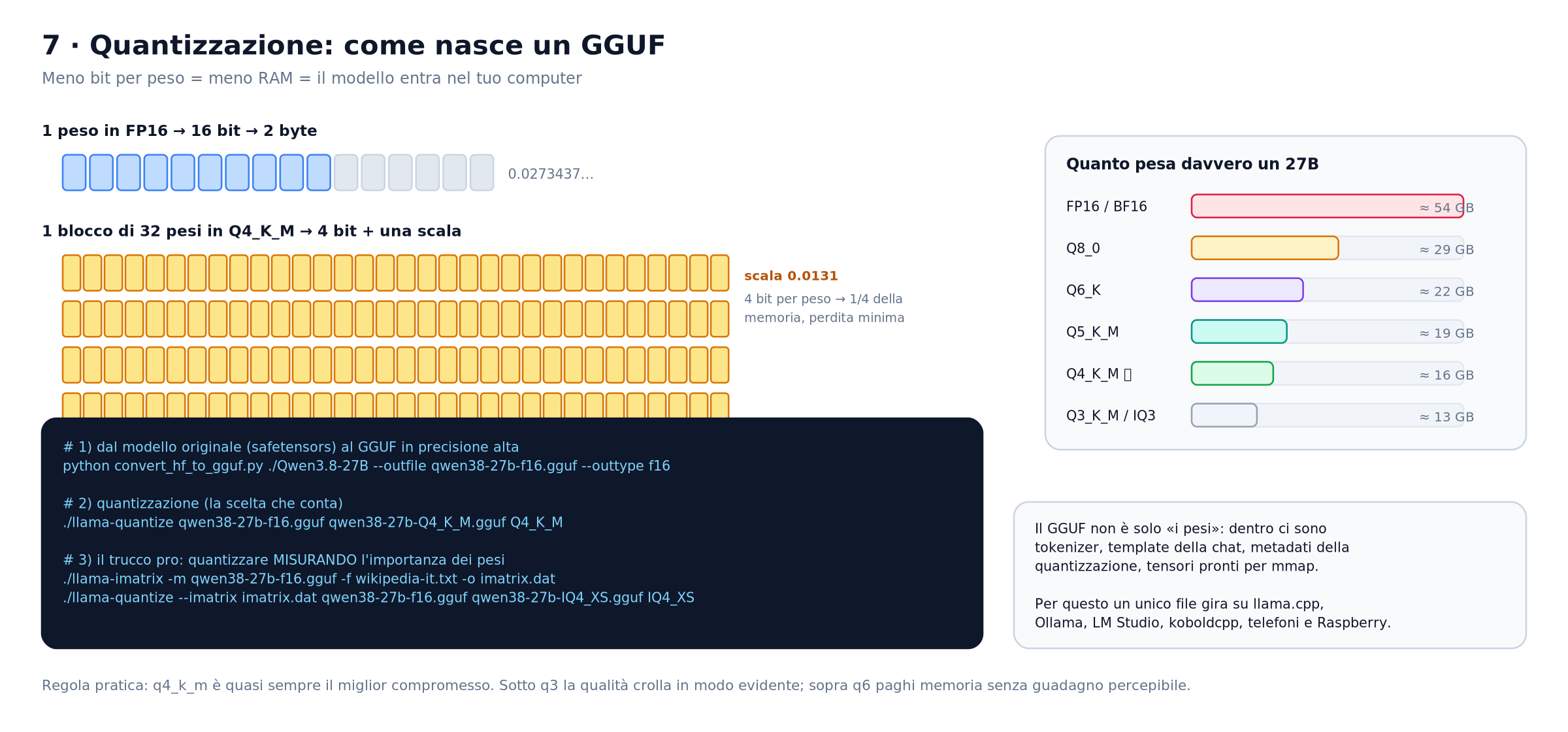 quantizzazione