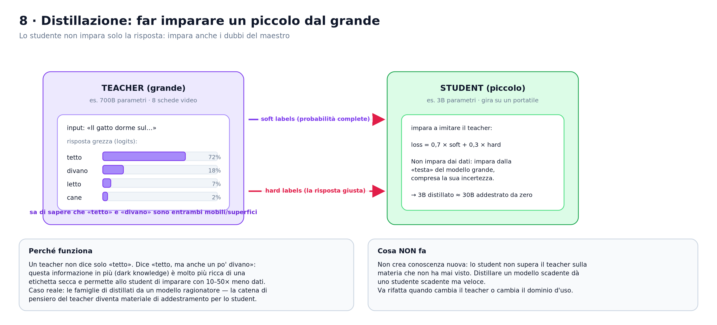 distillazione